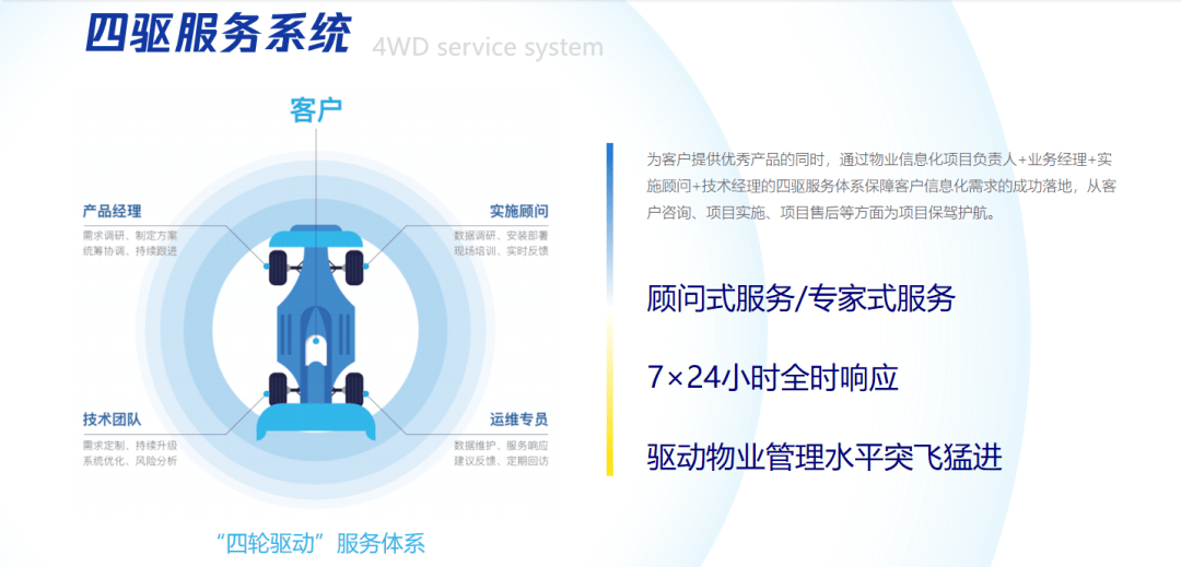 青島聚城網絡科技 以創(chuàng)新為翼，鑄就物業(yè)數(shù)字化實力標桿