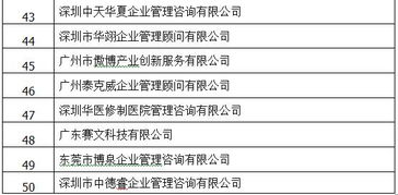廣東省企業(yè)管理咨詢協(xié)會(huì) 賦能企業(yè)，引領(lǐng)管理創(chuàng)新